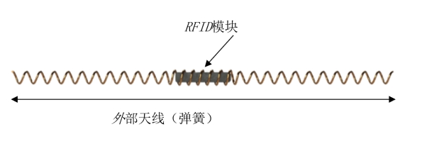 村田 与米其林公司签订关于轮胎内置RFID标签及将RFID标签嵌入轮胎的相关许可协议