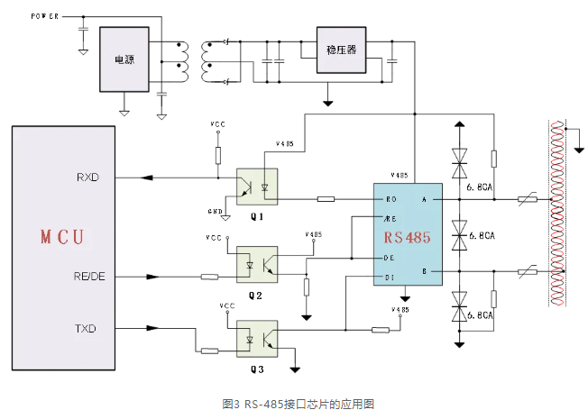 上海贝岭推出±30kV IEC ESD保护RS-485接口芯片BL3085(I4B)