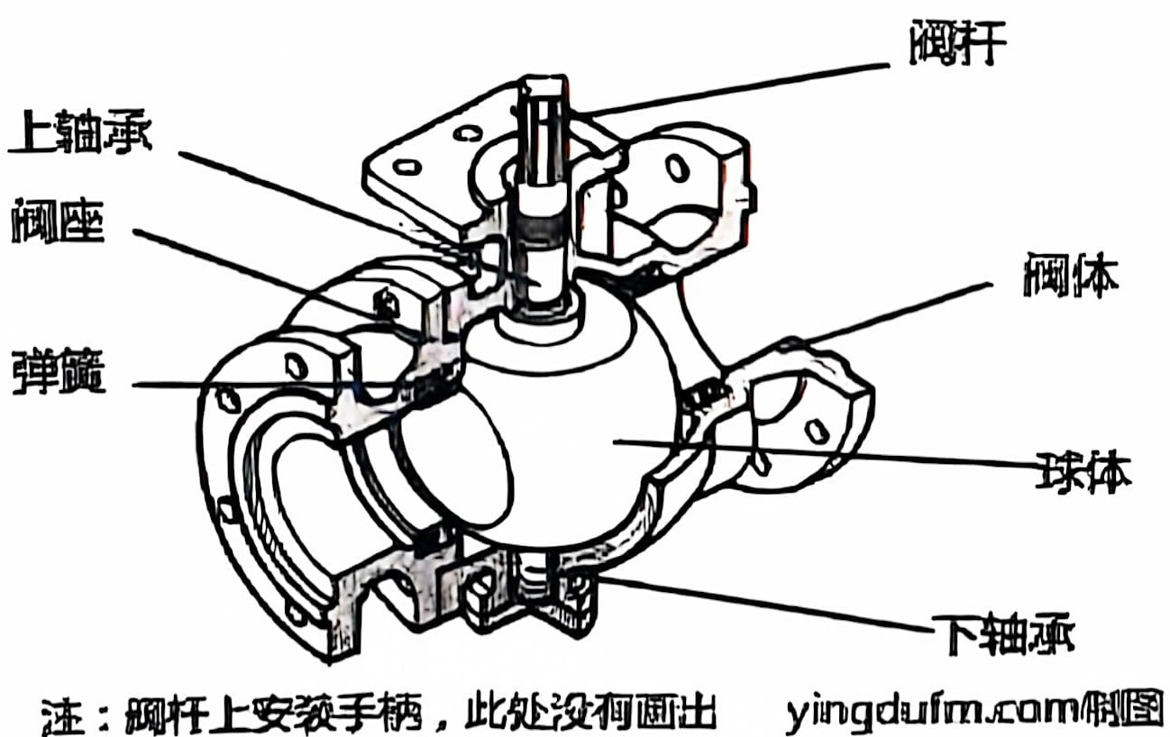 拓姆菲球阀的原理、作用和使用注意事项