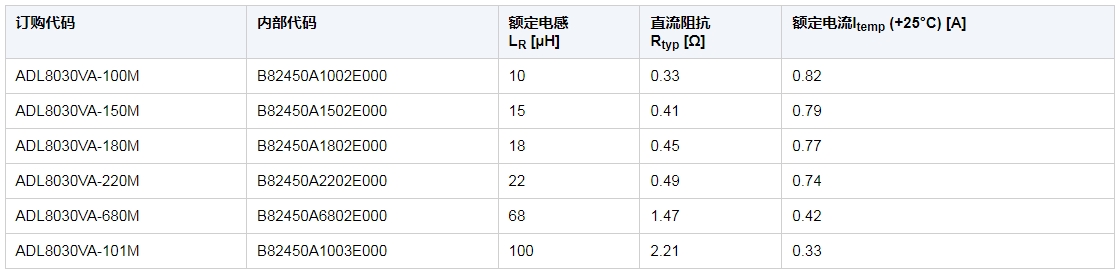 TDK推出适用于车载滤波器的同轴电缆供电电感器，具备行业领先的简便性和高效性