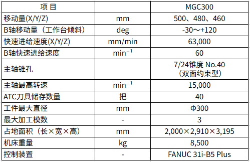 尼得科机床发售搭载齿轮加工功能的复合加工中心“MGC300”