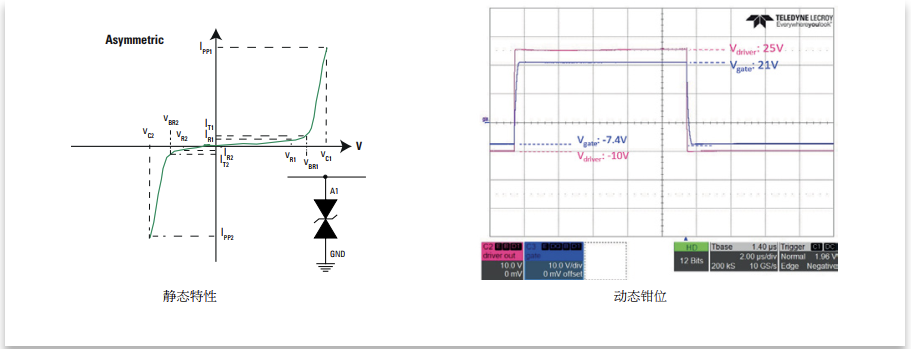 Littelfuse：利用SMFA系列非对称TVS二极管实现高效SiC MOSFET栅极保护