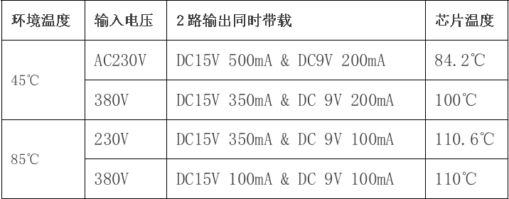 上海贝岭：开关电源芯片ME8230在国网和南网电能表中的应用