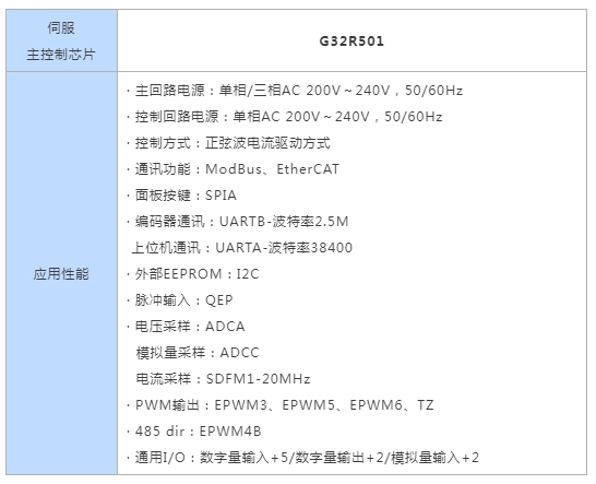 极海G32R501工业六轴机械臂参考方案释放工业4.0产业价值