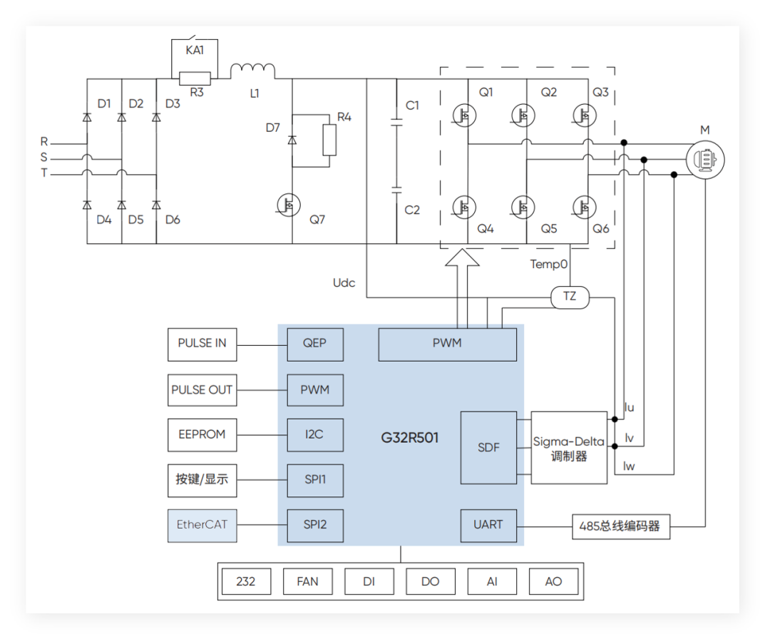 极海G32R501工业六轴机械臂参考方案释放工业4.0产业价值