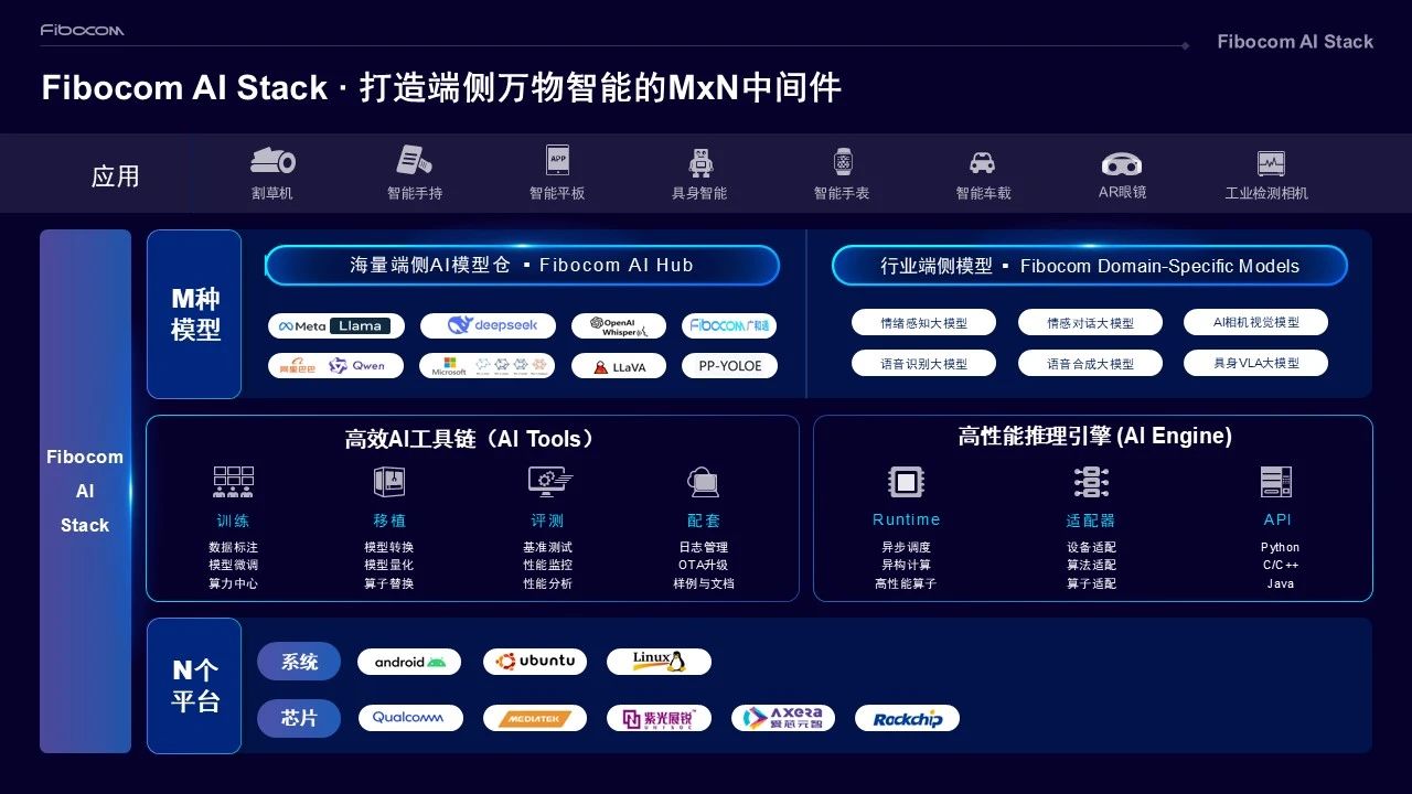 广和通加速通义千问Qwen3在端侧全面落地，破解边缘AI效能瓶颈