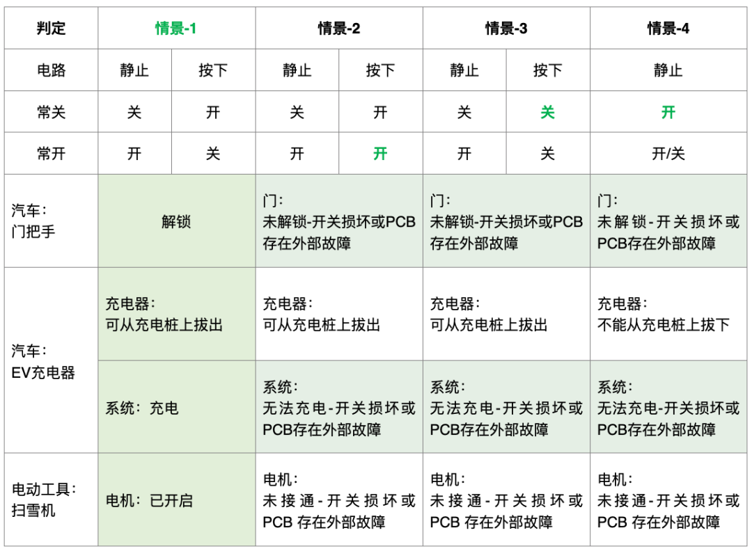 Littelfuse：KSC DCT系列轻触开关
