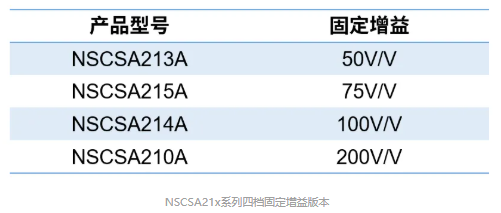  纳芯微发布NSCSA21x系列电流检测放大器