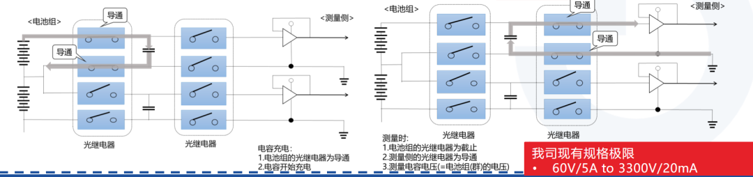 群芯微电子推出3300V超高压光继电器系列