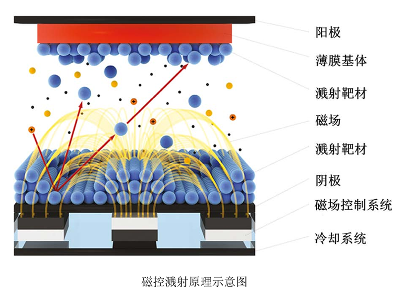 一文了解薄膜制备基础知识