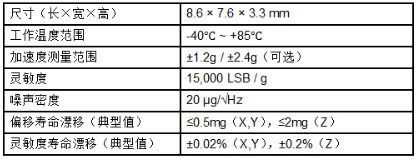 村田推出面向工业设备的数字三轴 MEMS 加速度传感器 SCA3400 系列