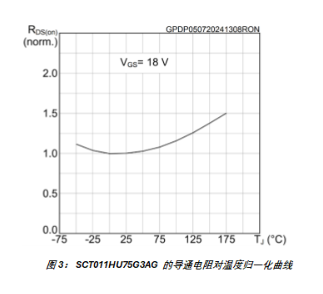 SiC MOSFET 并联的关键技术