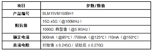 村田首款面向5.9GHz车联网通信的车规级噪声对策铁氧体磁珠BLM15VM系列实现商品化