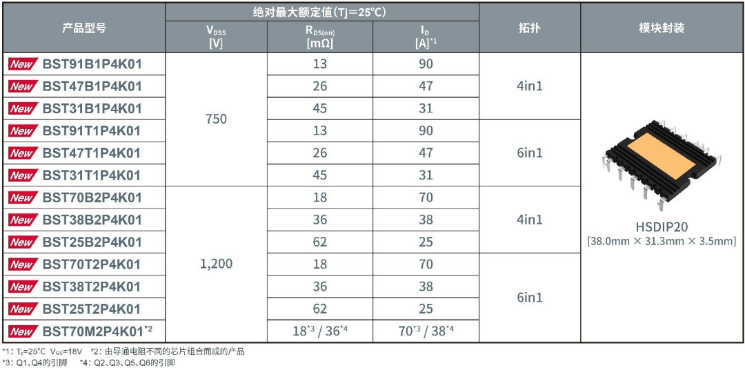 一站式扫货！罗姆SiC功率器件指南请收好