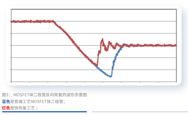 维安发布950V、1050V超结MOSFET产品