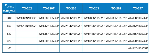 维安发布950V、1050V超结MOSFET产品
