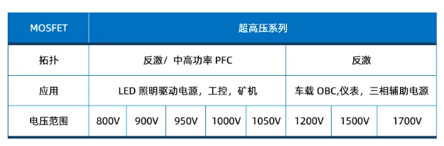 维安发布950V、1050V超结MOSFET产品