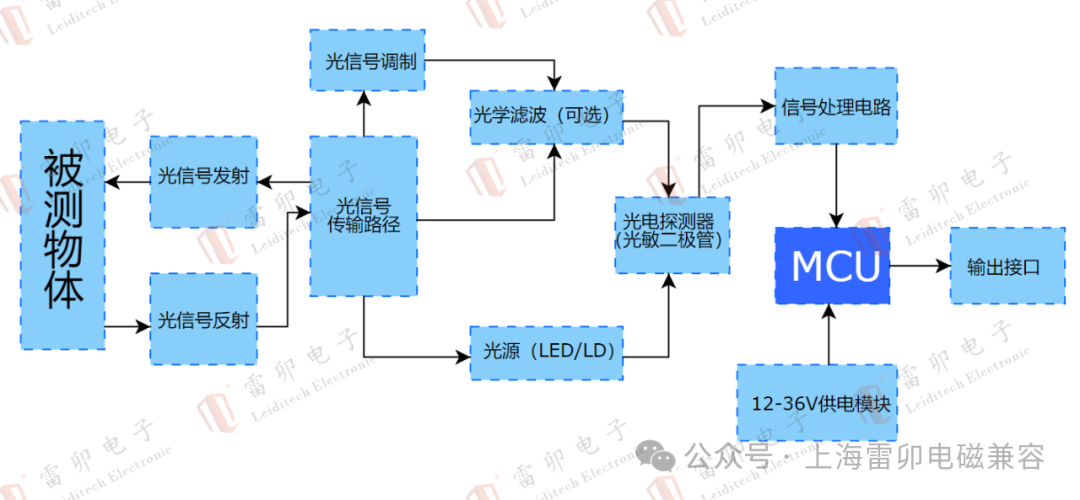 上海雷卯电子：光电传感器的静电浪涌防护电路设计