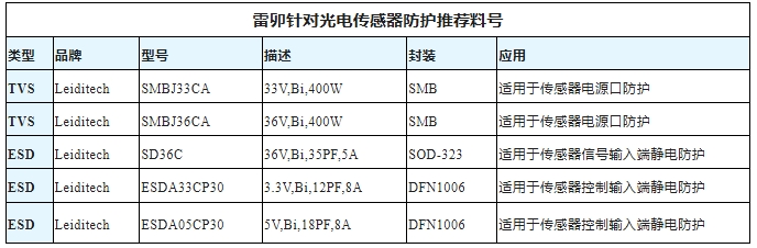 上海雷卯电子：光电传感器的静电浪涌防护电路设计