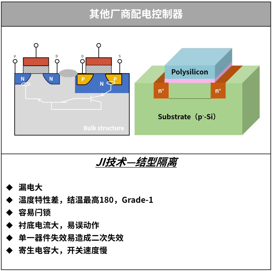高可靠功率保护方案来了！稳先微 WINSEMI E-fuse 系列产品震撼发布
