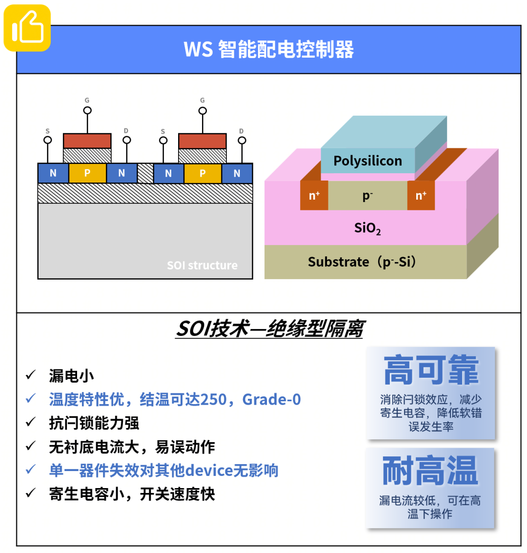 高可靠功率保护方案来了！稳先微 WINSEMI E-fuse 系列产品震撼发布