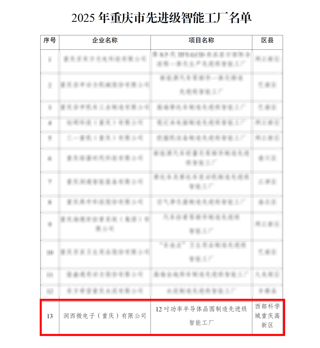 华润微电子重庆12吋功率半导体晶圆制造先进级智能工厂获评“2025年重庆市先进级智能工厂”