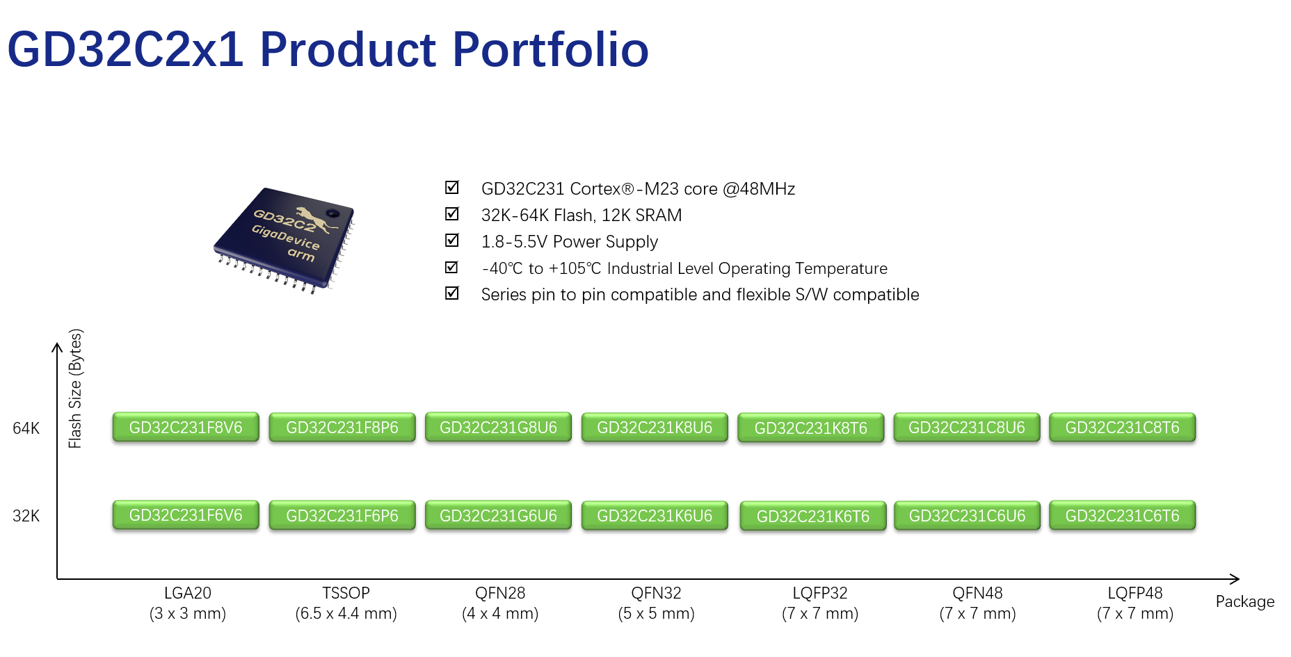 GD32C231 Series MCU — Redefining Cost-Performance, Unleashing New Potential