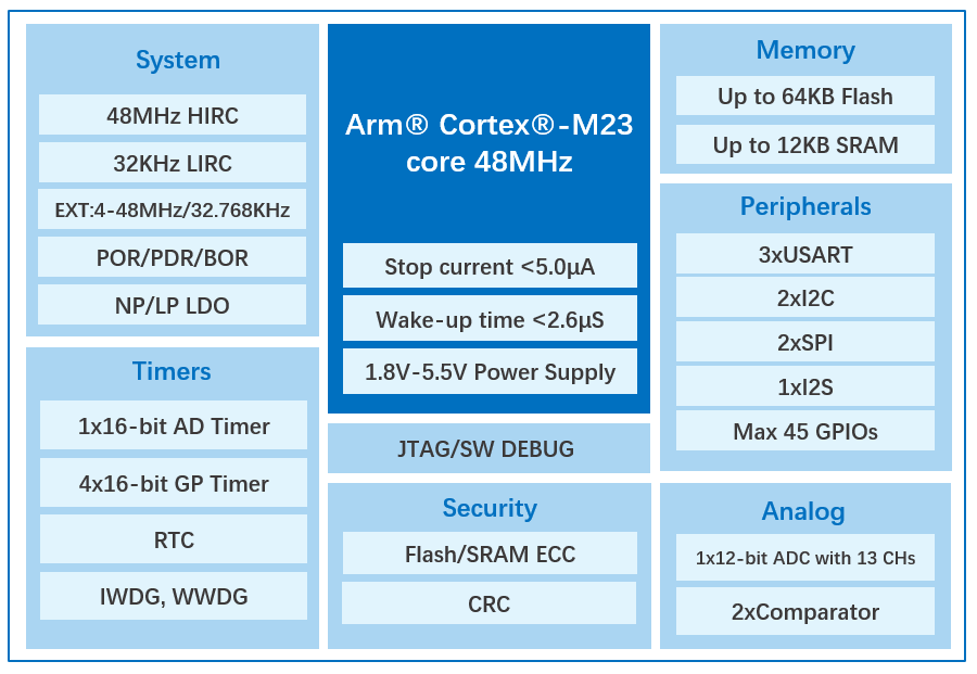GD32C231 Series MCU — Redefining Cost-Performance, Unleashing New Potential