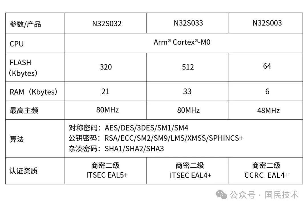 国民技术：安全芯片，关基信息防线的“安全基座”