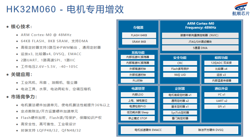 电机控制新“芯”力：航顺HK32M060如何脱颖而出？