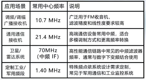 晶体滤波器Crystal Filter在通信领域中的应用