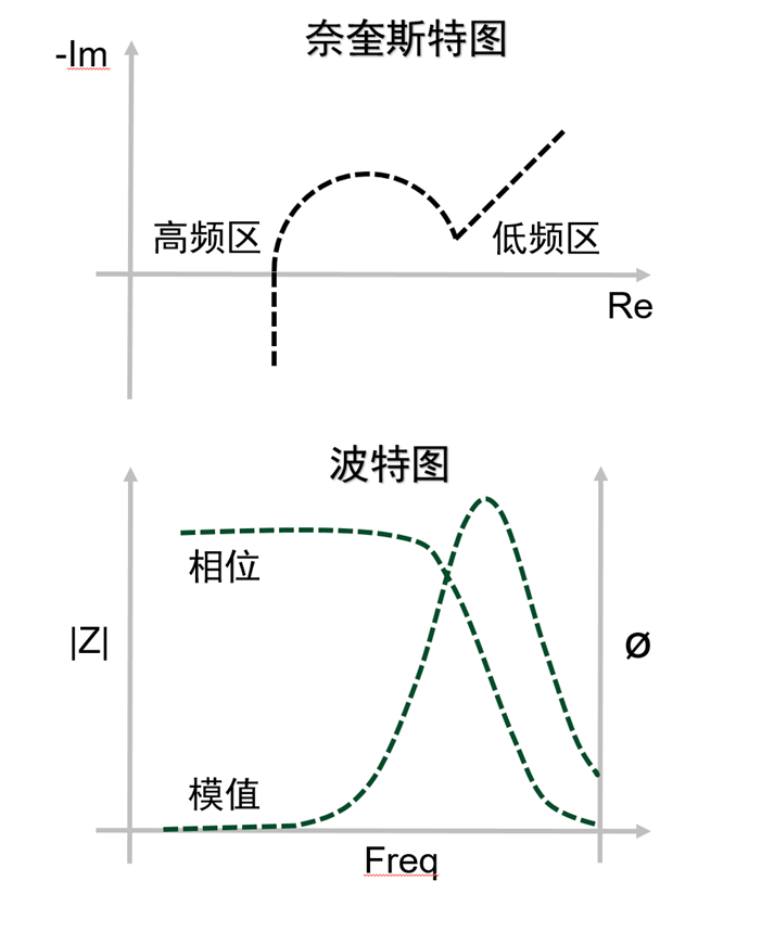 大唐恩智浦：DNB1168 + 固态电池=「最佳拍档」