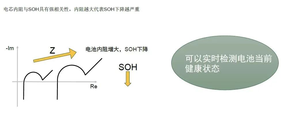 大唐恩智浦：DNB1168 + 固态电池=「最佳拍档」
