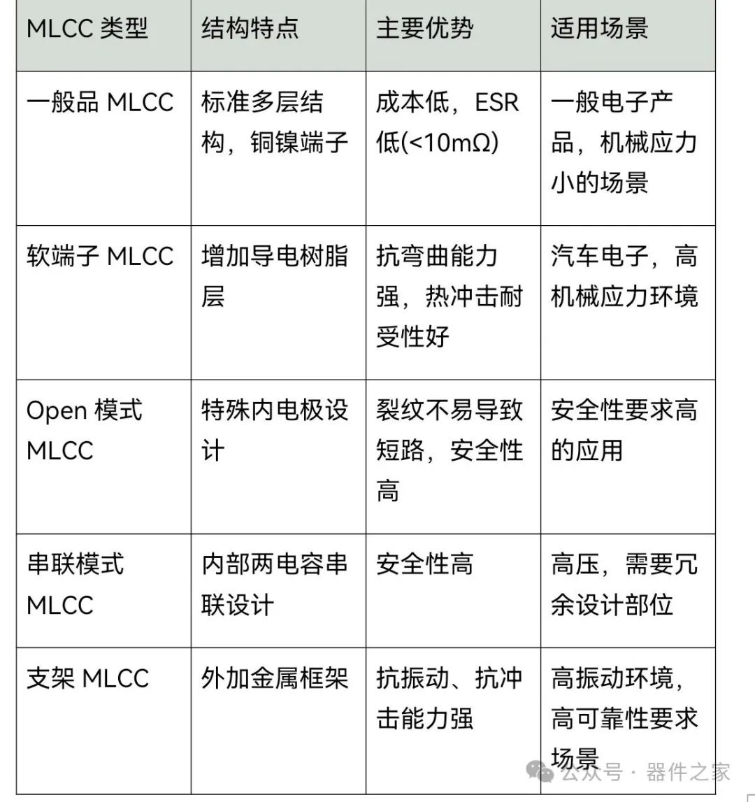 MLCC高性能产品简介