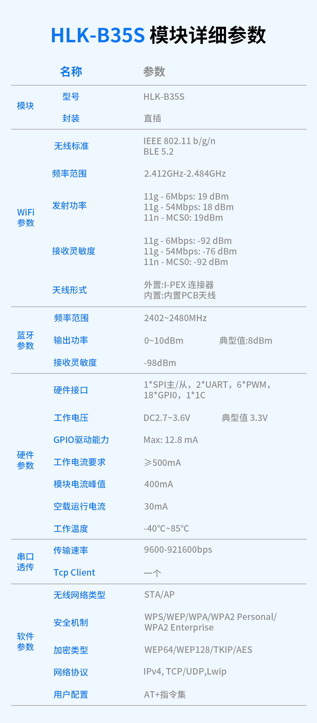 海凌科：2.4GHz WiFi + BLE 5.2二合一模块HLK-B35S