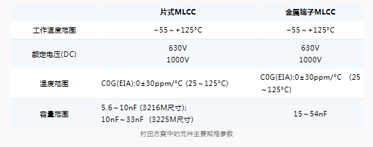 村田：高功率谐振电路中，MLCC的选择标准和注意事项