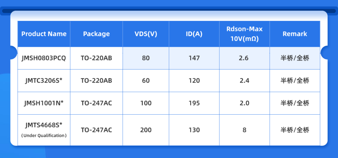 更低Rdson，更强动力！捷捷微电MOSFET让您的UPS甩开能效焦虑！