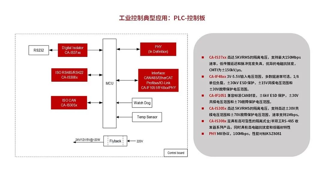川土微电子产品在PLC/伺服领域的应用