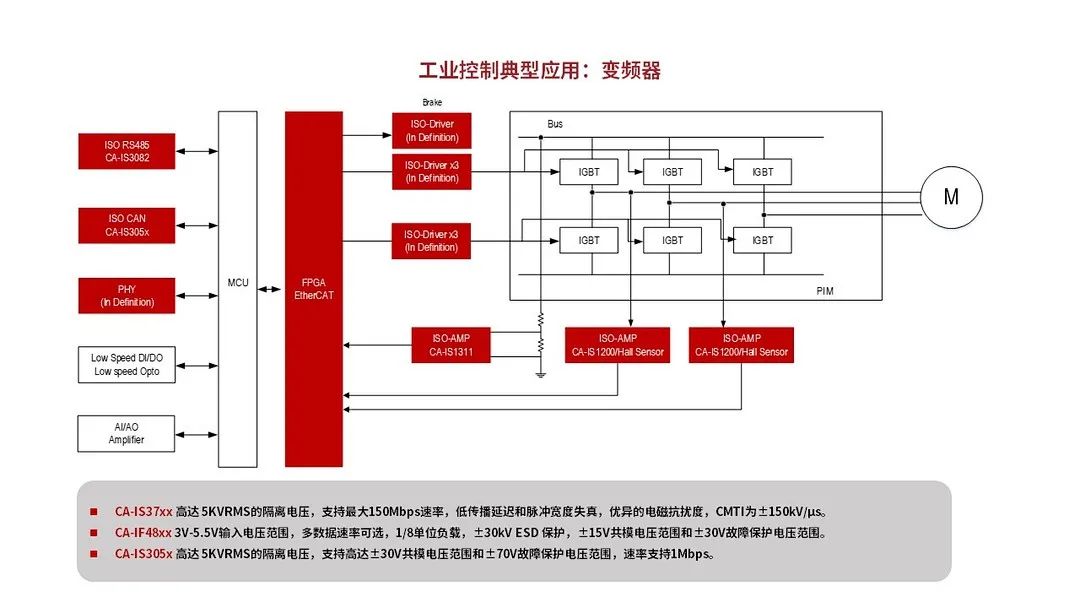 川土微电子产品在PLC/伺服领域的应用