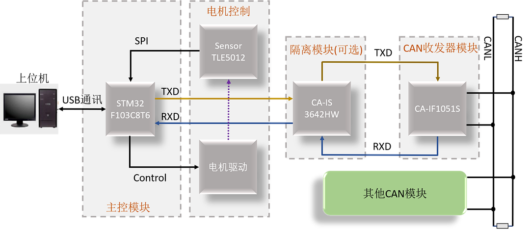 川土微电子发布CA-IF1051 CAN-FD收发器