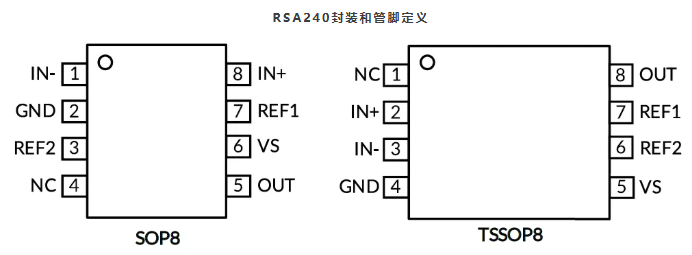 江苏润石｜高压集成电流检测芯片 RSA240系列