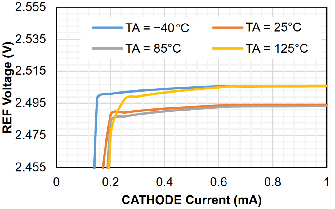 电压精度0.5% @25°C！思瑞浦发布全新车规并联基准芯片TPR43xQ系列产品