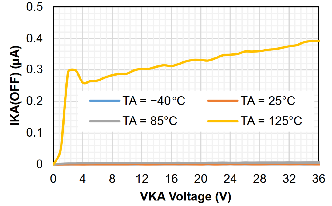 电压精度0.5% @25°C！思瑞浦发布全新车规并联基准芯片TPR43xQ系列产品