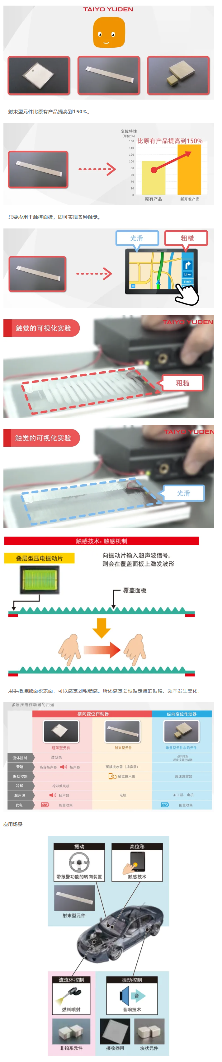 太阳诱电：高位移・低功耗的功能元件：压电振动片的结构和特点