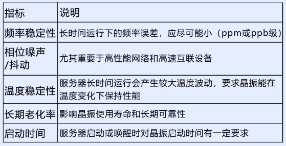晶振在<span style='color:red'>服务器</span>的应用