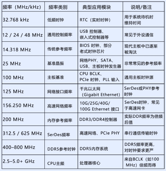 晶振在服务器的应用