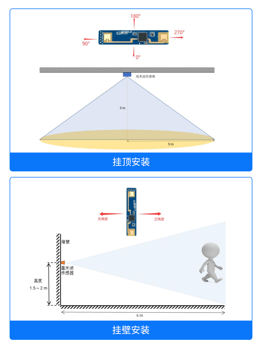 海凌科：LD2410升级款24G人体存在感应雷达模块LD2410D