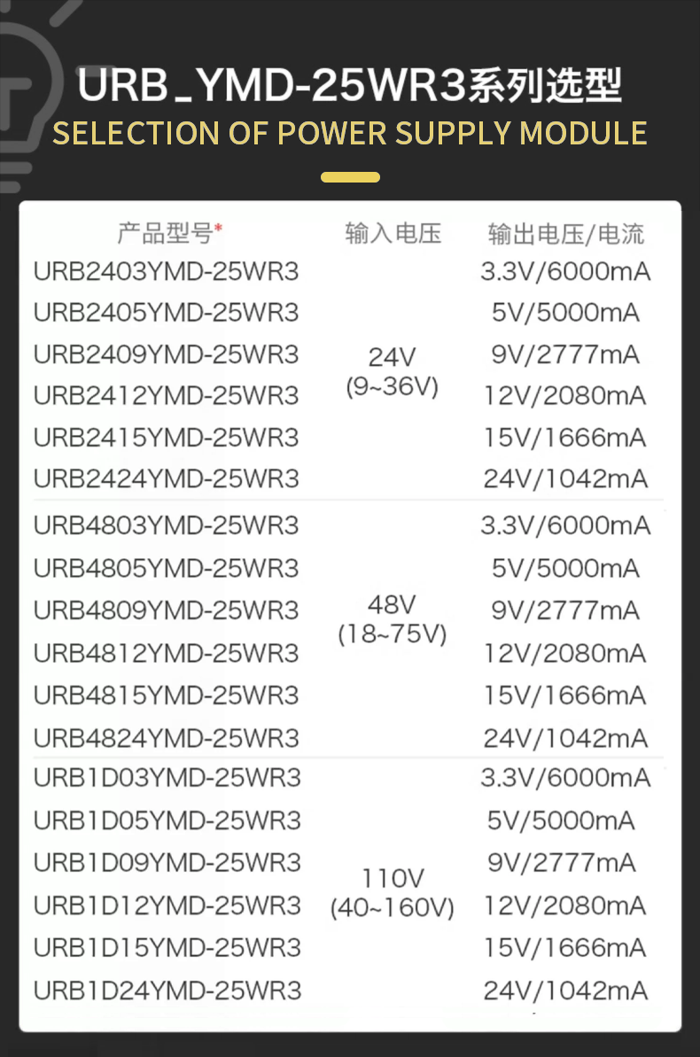 海凌科：25W DCDC电源模块 转换效率高达91%