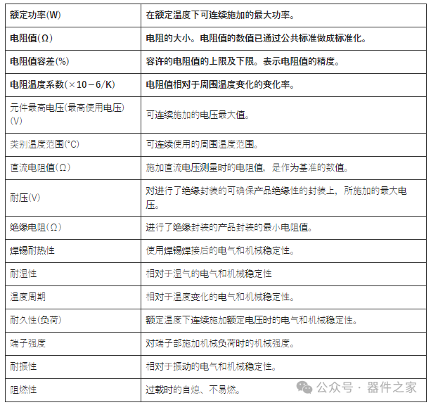 常见电阻分类