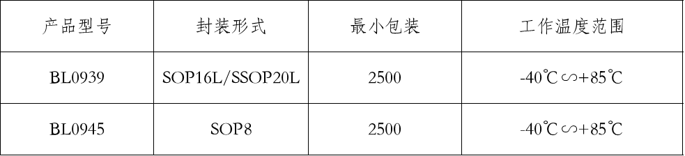 线易微：CMP6713HV隔离电源驱动芯片